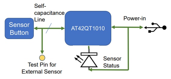 Blockdiagramm - Microchip Technology AT42QT1010 Evaluierungskit